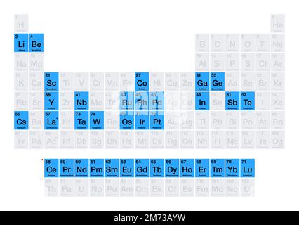 Technology-critical elements on the periodic table. A set of 35 raw materials, that are critical to modern and emerging technologies. Stock Photo