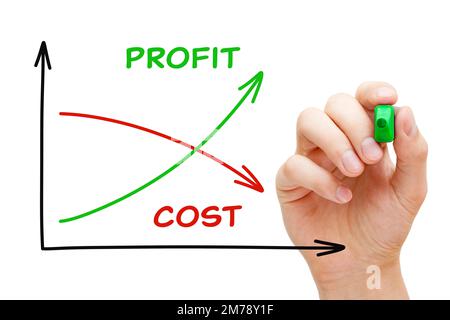 Hand drawing low cost high profit business graph concept with marker on transparent wipe board. Stock Photo