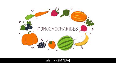 monosaccharide foods