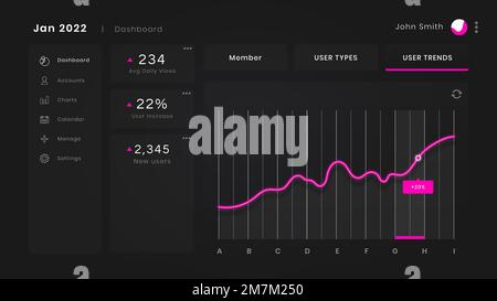 Pink user dashboard interface vector Stock Vector Image & Art - Alamy