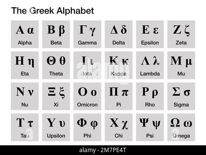 The letters of the Greek alphabet and their names in English Stock Photo
