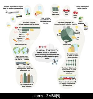 Infographic of carbon footprint of household.  Greenhouse gases contribution from food. Tips for reducing your personal carbon footprint. Environmenta Stock Vector