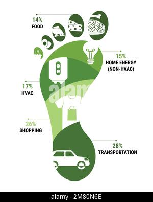 Infographic of carbon footprint of average household in wealthy ...
