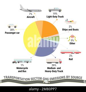 U.S. transportation sector GHG emissions by source. Carbon footprint infographic from transport. Environmental and ecology concept. True data. Flat ve Stock Vector