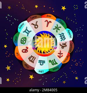 Astrology zodiac star signs circle. Vector illustrations. Stock Vector