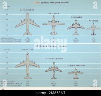 military transport aircraft comparison