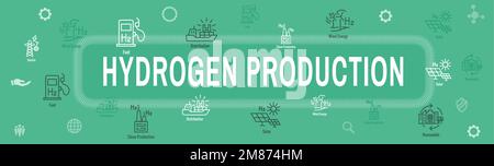 Clean Hydrogen Production for Green Energy Icon Set with Web Header Banner Stock Vector