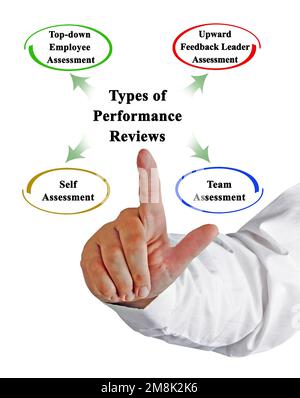 HR Manager Reviews Employee Performance Data With Colleague On Digital ...