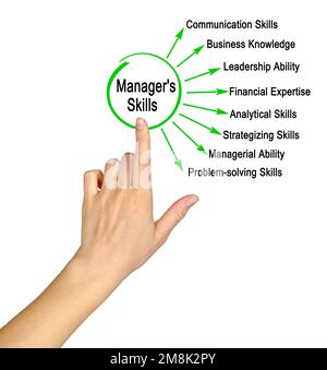 Man Presenting Eight Manager's Skills Stock Photo