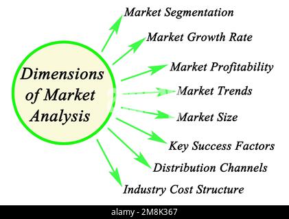 What Is Market Analysis? Definition and Key Dimensions