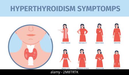 Hyperthyroidism symptoms poster. Women metabolic problems, thyroid diseases and endocrinology hormone. Healthcare recent vector medical banner Stock Vector