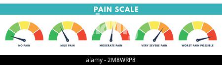 Pain measurement scale or pain indicator tool. high and low level meter stress. Vector isolated illustration Stock Vector