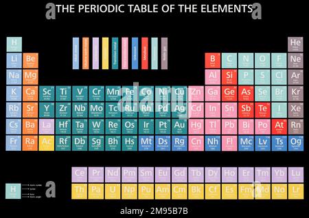 The periodic table of the elements isolated on black background Stock Photo