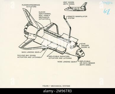 Space Shuttle Rudder Diagram of the mechanical systems of the Space Shuttle Orbiter Stock ...