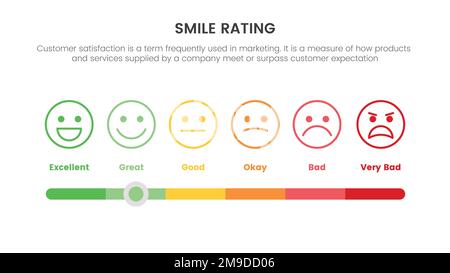 https://l450v.alamy.com/450v/2m9dd06/smile-rating-with-6-scale-infographic-with-slide-choose-parameter-concept-for-slide-presentation-with-flat-icon-style-vector-illustration-2m9dd06.jpg