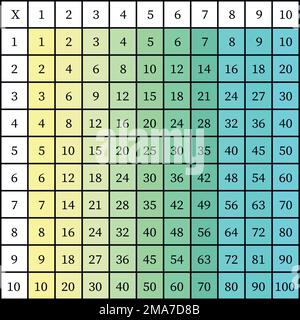 Multiplication Square. School vector illustration with colorful cubes. Multiplication Table. Poster for kids education. Maths child card Stock Vector