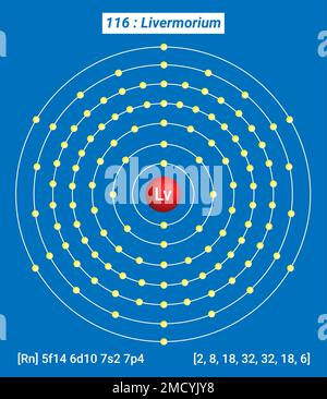 Lv Livermorium, Periodic Table of the Elements, Shell Structure of Livermorium Stock Vector