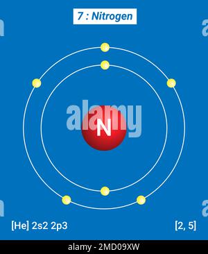 Nitrogen Periodic Table of the Elements Vector illustration eps 10 ...