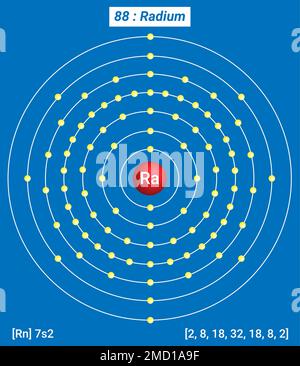 Ra Radium, Periodic Table of the Elements, Shell Structure of Radium - Electrons per energy level Stock Vector