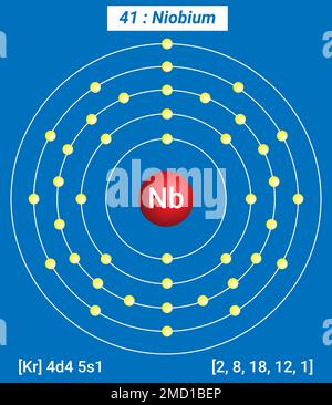 Nb Niobium, Periodic Table of the Elements, Shell Structure of Niobium - Electrons per energy level Stock Vector