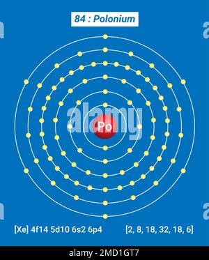 Po Polonium, Periodic Table of the Elements, Shell Structure of Polonium - Electrons per energy level Stock Vector