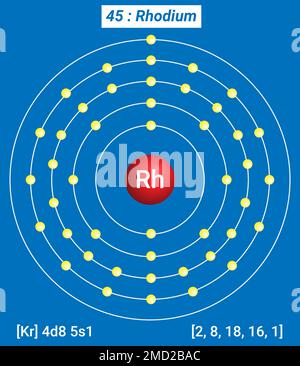 Rh Rhodium, Periodic Table of the Elements, Shell Structure of Rhodium - Electrons per energy level Stock Vector