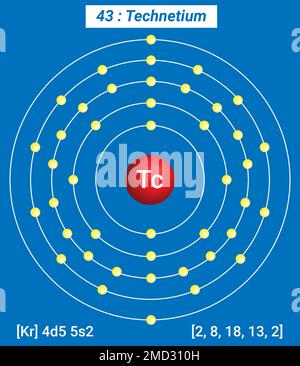 Tc Technetium, Periodic Table of the Elements, Shell Structure of Technetium - Electrons per energy level Stock Vector