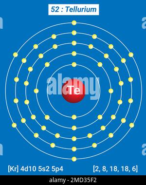 Te Tellurium, Periodic Table of the Elements, Shell Structure of Tellurium - Electrons per energy level Stock Vector