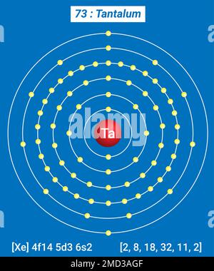 Ta Tantalum, Periodic Table of the Elements, Shell Structure of Tantalum Stock Vector