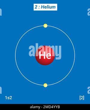 He Helium, Periodic Table of the Elements, Shell Structure of Helium - Electrons per energy level Stock Vector