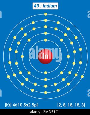 In Indium, Periodic Table of the Elements, Shell Structure of Indium - Electrons per energy level Stock Vector