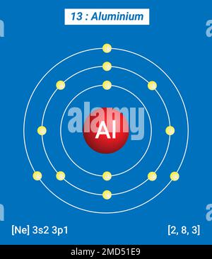 Al Aluminium Chemical Element Periodic Table Single Vector Al Aluminium Chemical Element Periodic Table Single Vector