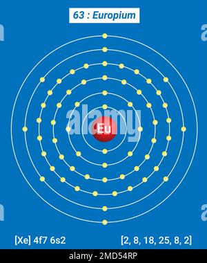 Eu Europium, Periodic Table of the Elements, Shell Structure of Europium - Electrons per energy level Stock Vector