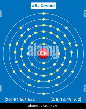 Symbol and electron diagram for Cerium Stock Vector Image & Art - Alamy