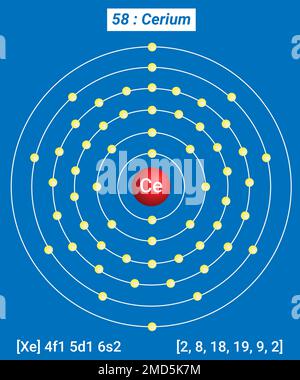 Periodic Table of the Elements, Shell Structure of Cerium Ce - Electrons per energy level Stock Vector