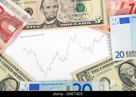 Euro banknotes, Dollar banknotes, Symbolic conversion rate, Exchange ...