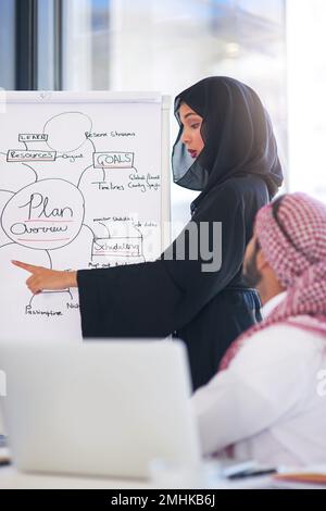 Nothing will stop them from reaching their goals. a young muslim businesswoman delivering a presentation to her team at work. Stock Photo