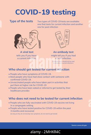 Coronavirus testing poster template, COVID 19 printable guidance vector Stock Vector