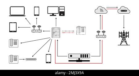 SIP Trunking Providers Concept Design. Vector Illustaration. Stock Vector