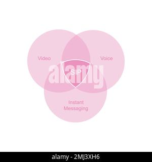 SIP Trunking Providers Concept Design. Vector Illustaration. Stock Vector