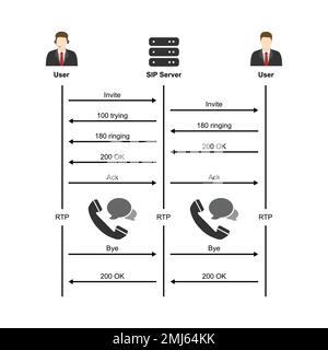 SIP Trunking Providers Concept Design. Vector Illustaration. Stock Vector