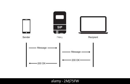 SIP Trunking Providers Concept Design. Vector Illustaration. Stock Vector