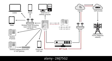 SIP Trunking Providers Concept Design. Vector Illustaration. Stock Vector