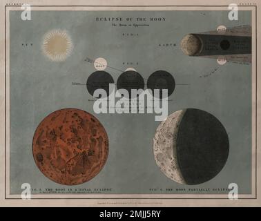 The eclipse of the Moon, remix from original lithograph Stock Vector