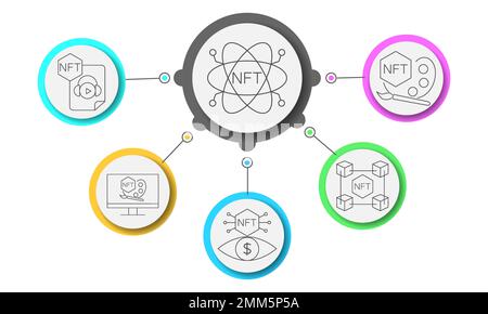 NFT vector icon set. Infographic Non-fungible token. Stock Vector