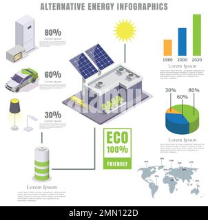 Alternative energy infographics, vector flat isometric illustration Stock Vector