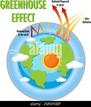 Diagram showing the greenhouse effect illustration Stock Vector