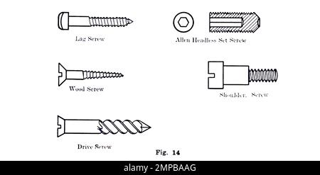 Machine Bolts and screws from the book ' Mechanical drafting ' by Henry Willard Miller, Illinois University. Dept. of general engineering drawing Publication date 1917 Publisher Peoria, Ill. : The Manual arts press Stock Photo