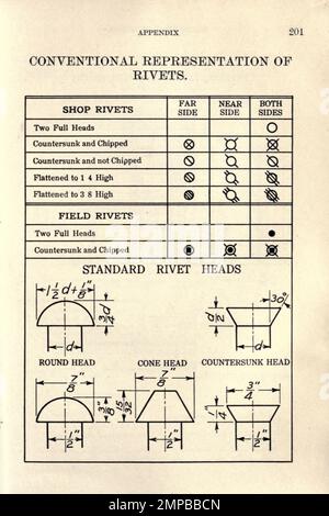 Engineering Drawing Convention