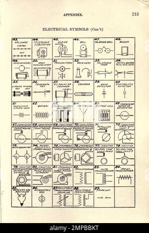 Electrical Schematic Symbols | Electrical symbols, Electrical schematic  symbols, Electrical circuit diagram